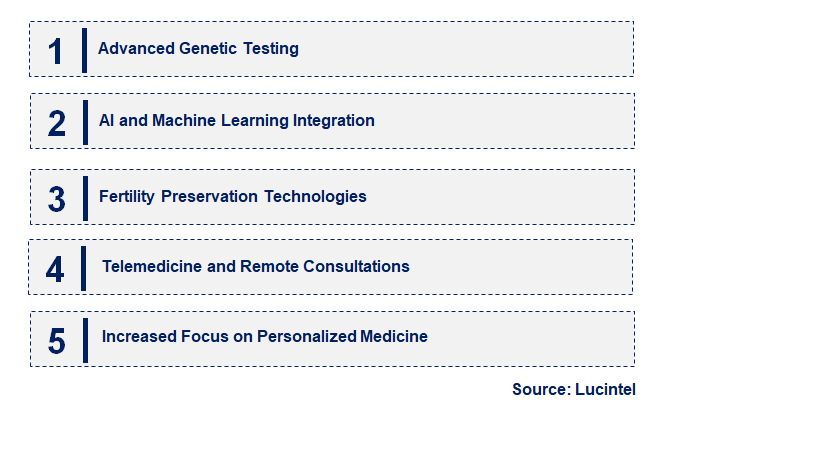 Emerging Trends in the In Vitro Fertilization Market